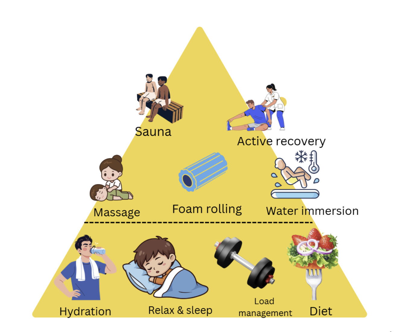 From Fatigue to Performance: Evidence-Based Recovery Strategies