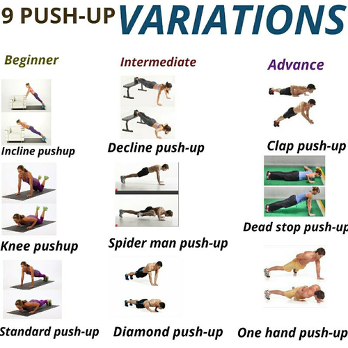 Different Type Of Push Up Exercises At James Silvers Blog